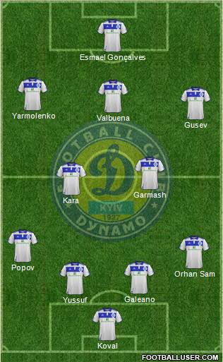 Dinamo Kiev Formation 2012