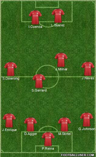 Liverpool Formation 2012