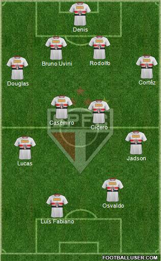 São Paulo FC Formation 2012