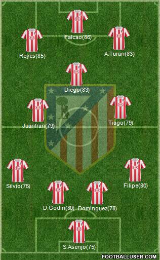 Atlético Madrid B Formation 2012