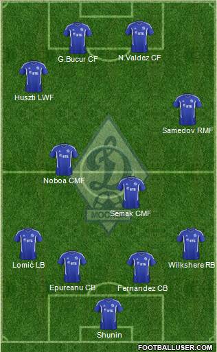 Dinamo Moscow Formation 2012