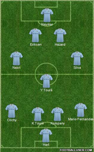 Manchester City Formation 2012