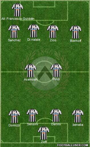 Udinese Formation 2012