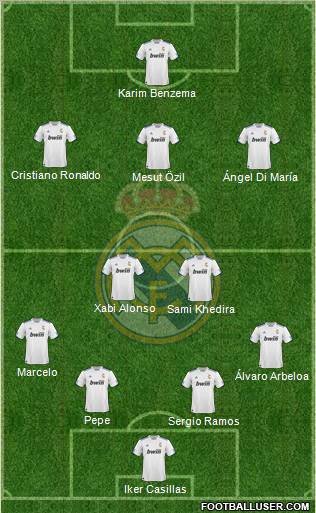 R. Madrid Castilla Formation 2012