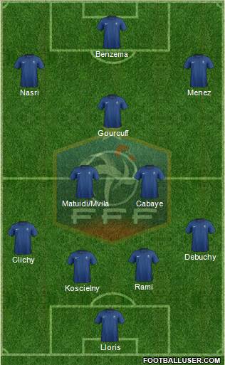 France Formation 2012