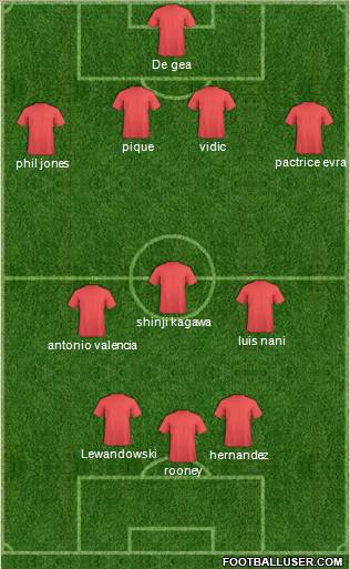 Champions League Team Formation 2012