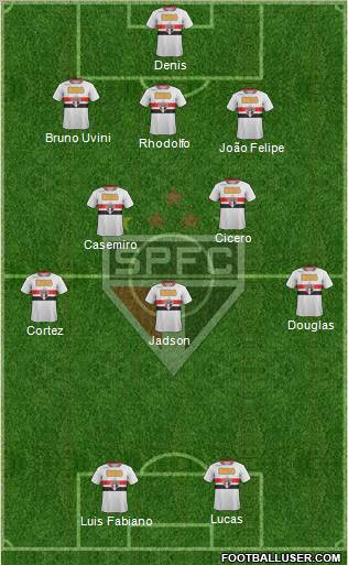 São Paulo FC Formation 2012