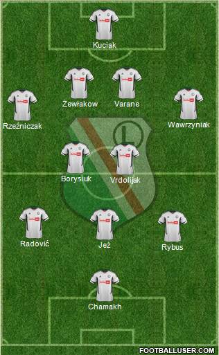 Legia Warszawa Formation 2012