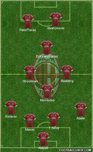 A.C. Milan Formation 2012