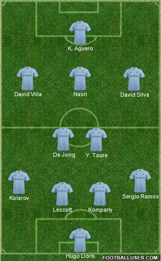 Manchester City Formation 2012