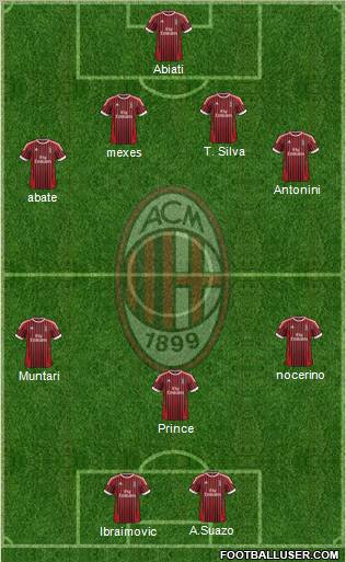 A.C. Milan Formation 2012