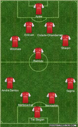 Arsenal Formation 2012