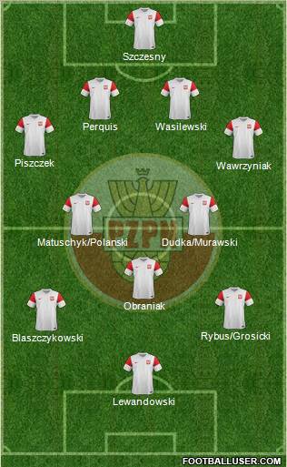 Poland Formation 2012