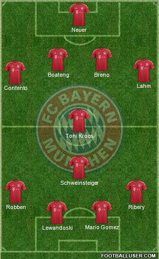 FC Bayern München Formation 2012