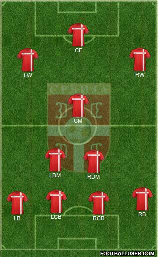 Serbia Formation 2012