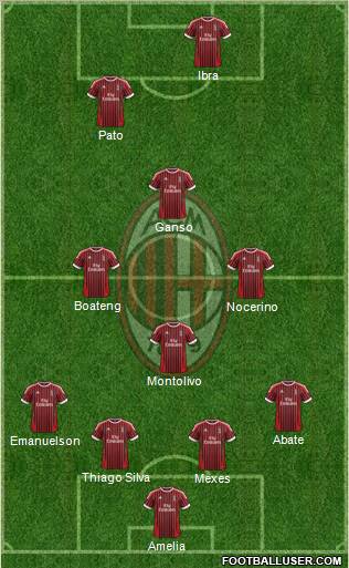 A.C. Milan Formation 2012