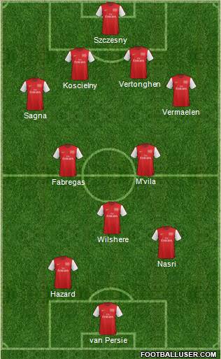 Arsenal Formation 2012