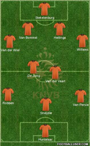 Holland Formation 2012