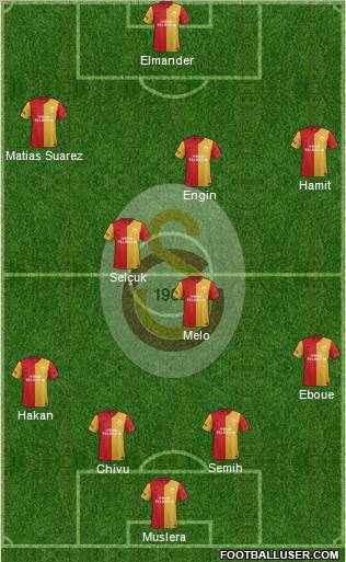 Galatasaray SK Formation 2012