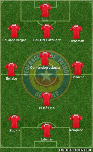 Chile Formation 2012