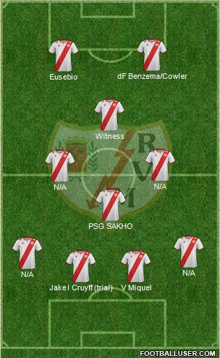 Rayo Vallecano de Madrid S.A.D. Formation 2012