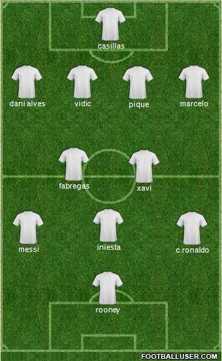 Dream Team Formation 2012