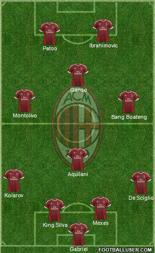 A.C. Milan Formation 2012