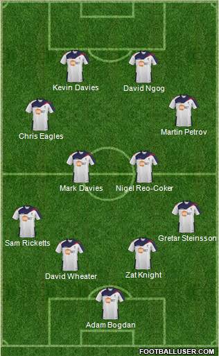 Bolton Wanderers Formation 2012