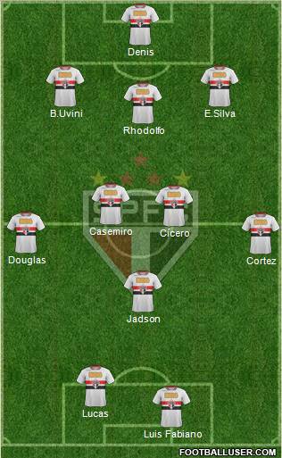 São Paulo FC Formation 2012