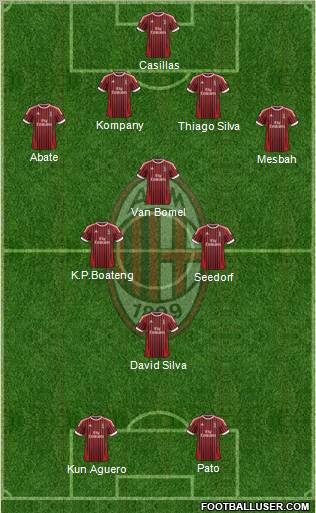 A.C. Milan Formation 2012