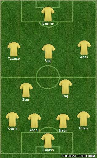 Football Manager Team Formation 2012