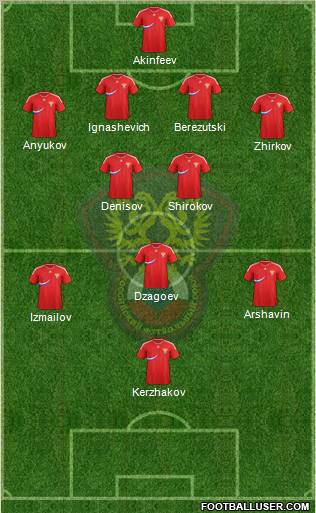 Russia Formation 2012