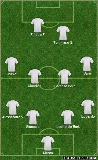 Dream Team Formation 2012