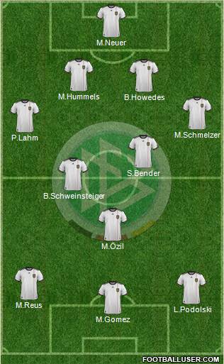 Germany Formation 2012