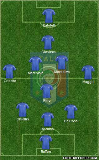 Italy Formation 2012