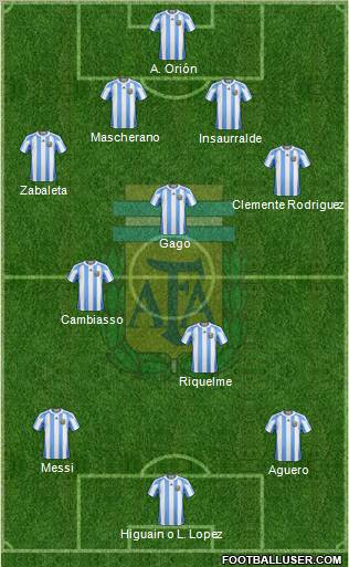 Argentina Formation 2012