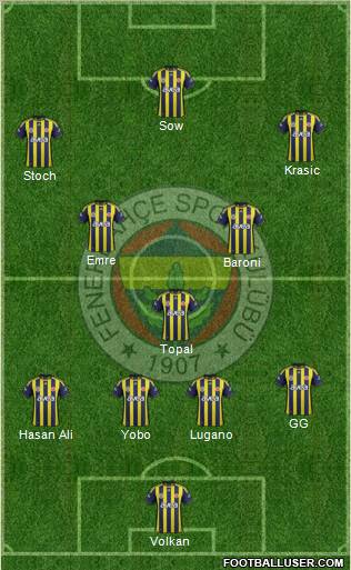 Fenerbahçe SK Formation 2012