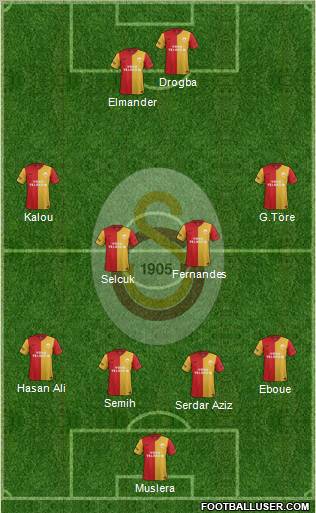 Galatasaray SK Formation 2012