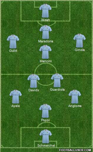 Manchester City Formation 2012