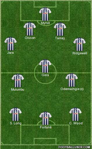 West Bromwich Albion Formation 2012