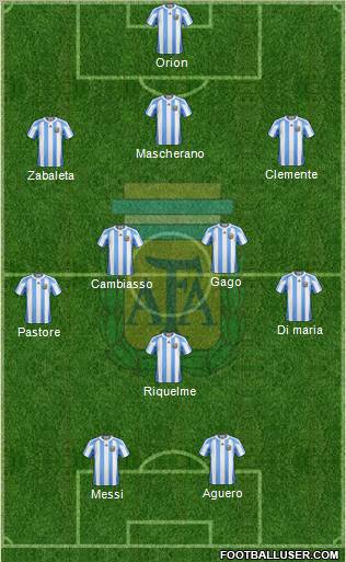 Argentina Formation 2012