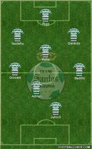 Club Deportivo Santos Laguna Formation 2012