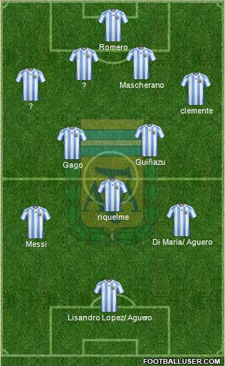 Argentina Formation 2012