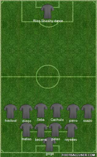 Dream Team Formation 2012