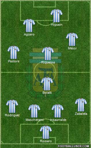 Argentina Formation 2012