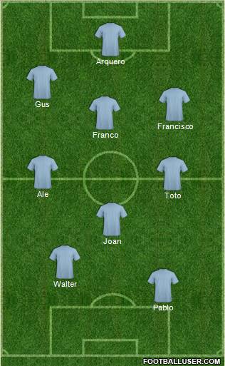 Champions League Team Formation 2012