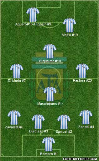 Argentina Formation 2012