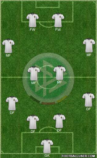 Germany Formation 2012