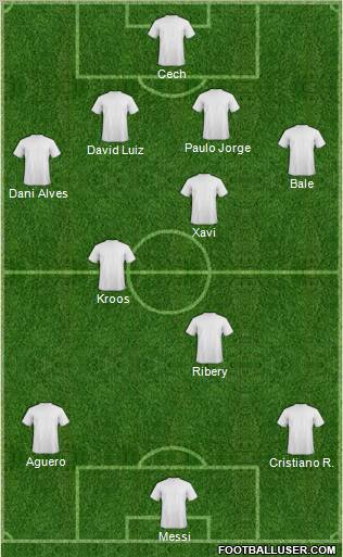 Champions League Team Formation 2012