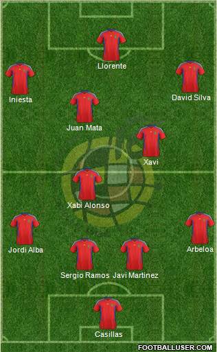 Spain Formation 2012